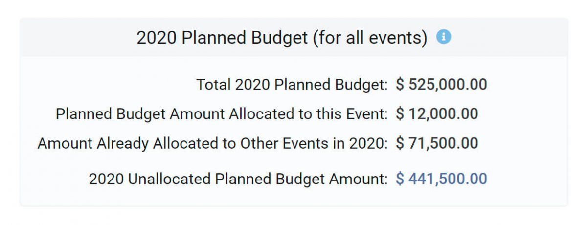 How to Allocate your Annual Event Budget Across your Trade Shows and Sponsorships